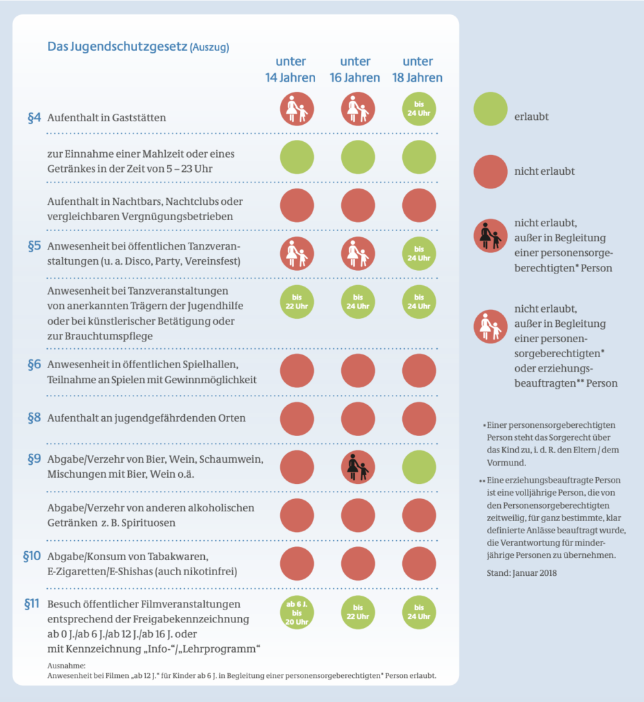 Jugendschutz Informationen